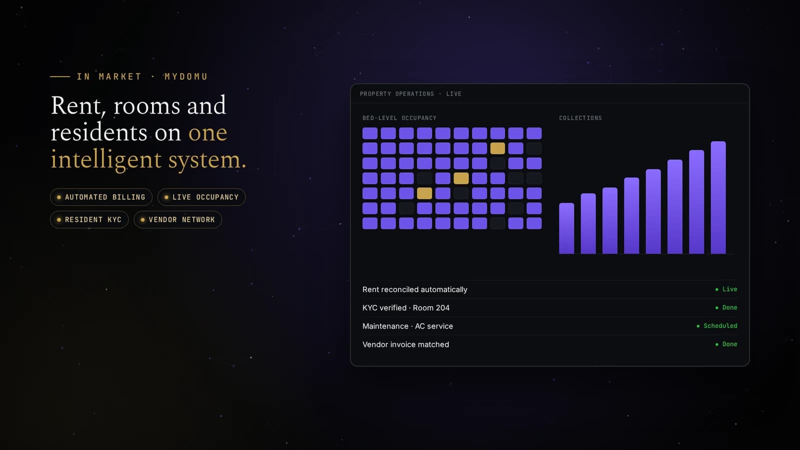 MyDomu: Rent, rooms and residents on one intelligent system.